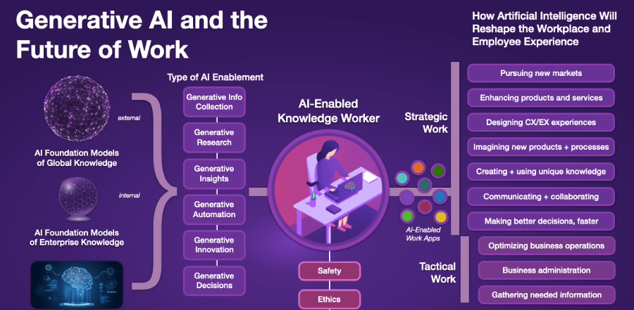 The Role of Generative AI in Regulatory&nbsp;Compliance